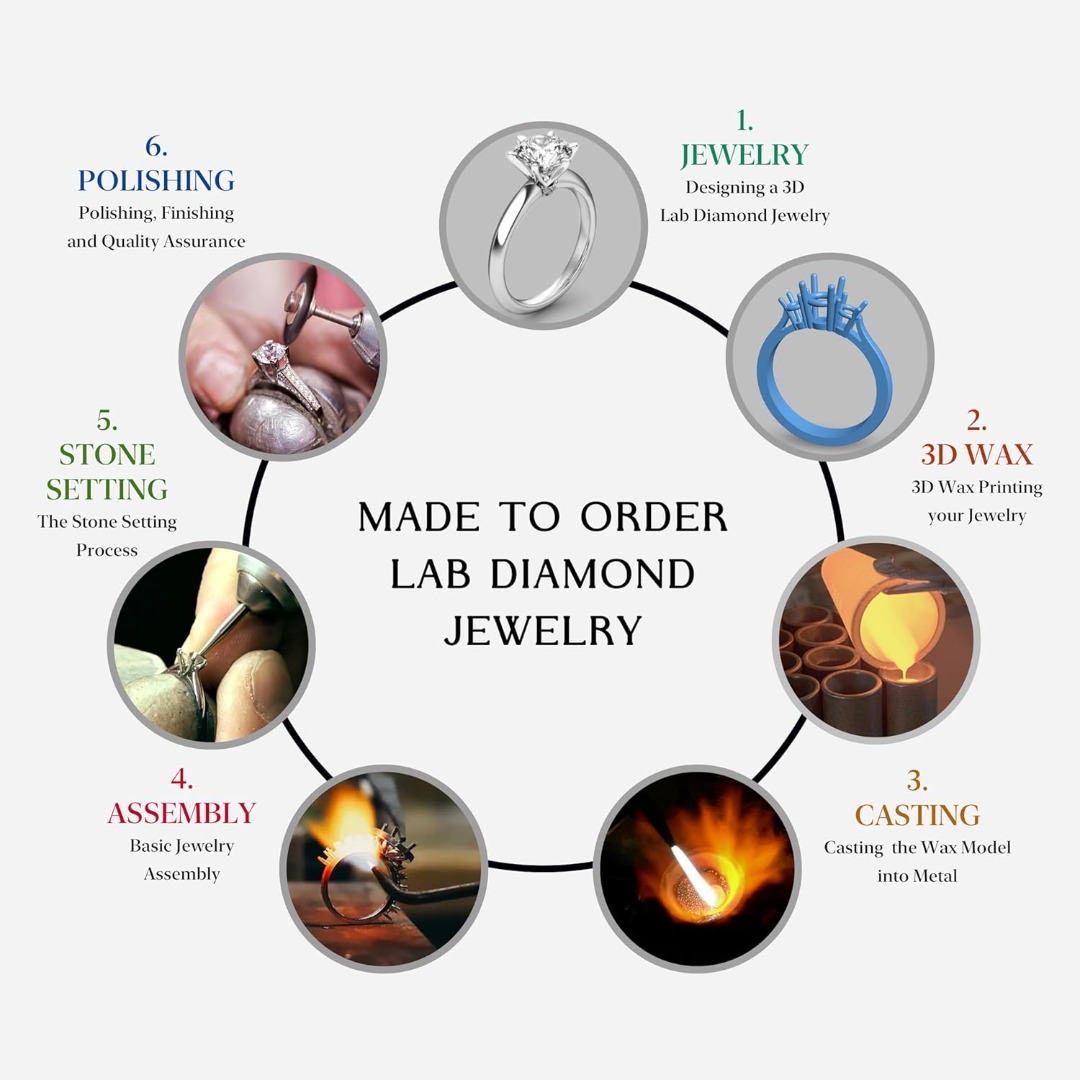 Lab-created Diamond Ring Features a VVS 1-5 Carat Lab-grown Lab-created Diamond, High-quality Stone, Perfect for Engagement Rings. Crafted in Sterling Silver. Ideal for Wedding Bands, Valentine's Day Gifts, Anniversary Presents, and Eternal Love - Image 7